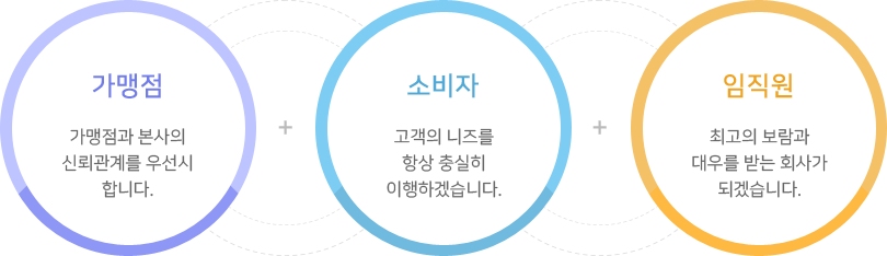 가맹점,소비자,임직원