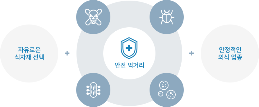 자연재해 및 병해에 안전한 먹거리